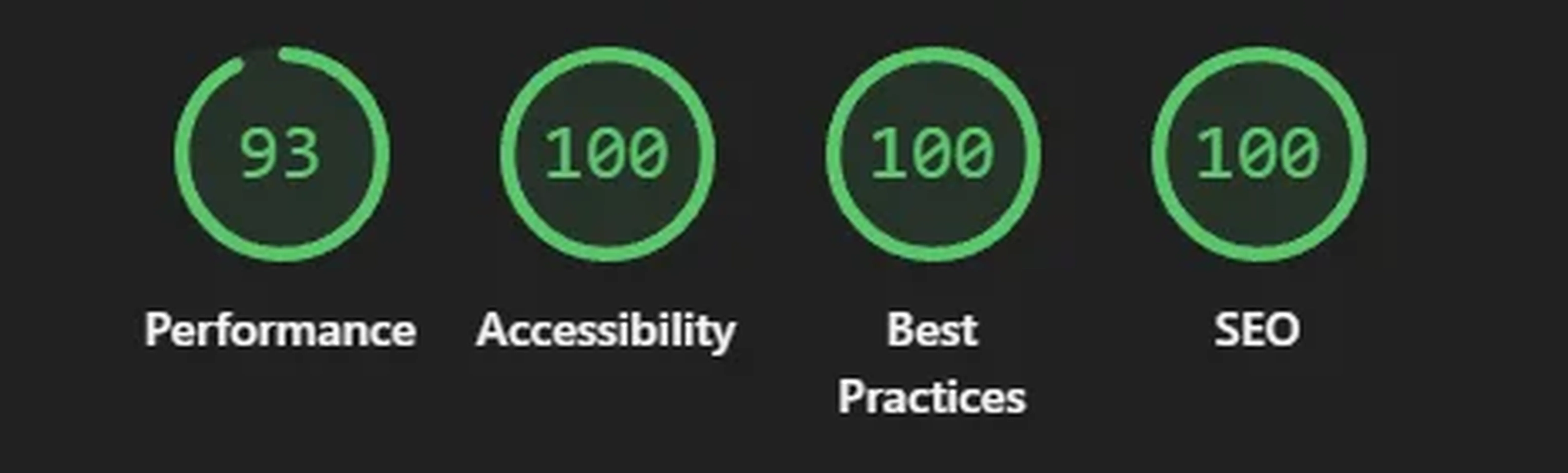 Google Lighthouse audit, mobile, clear storage active, RO hosting, RO test